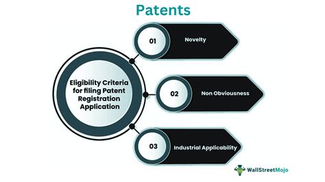 Patents Meaning Types Examples Benefits Vs Copyright