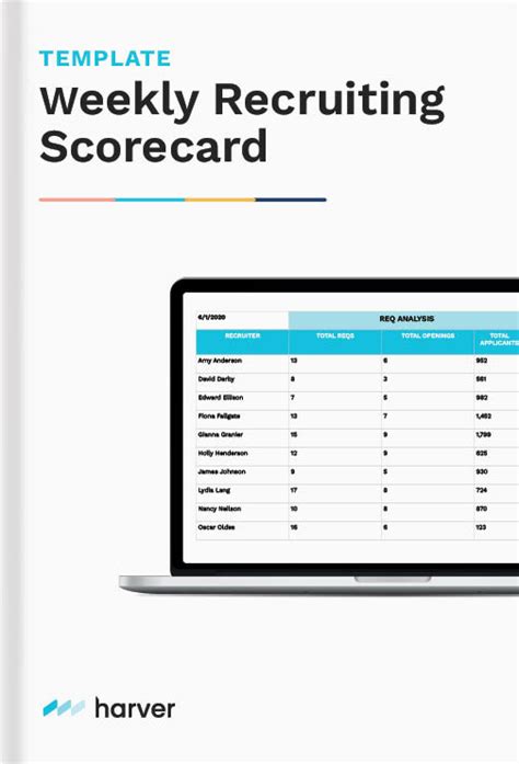 Weekly Recruiting Scorecard Template | Harver