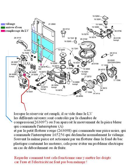 Blanc Probl Me Arriv E D Eau Lave Vaisselle Bosch R Solu