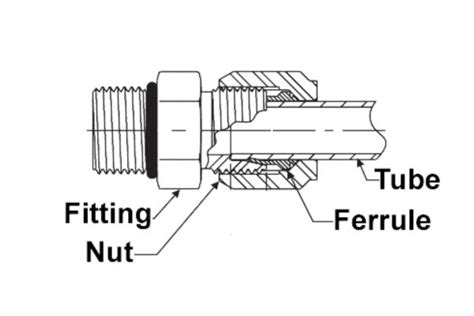 ferrule fittings specification