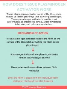 How Does Tissue Plasminogen Activator Work - Pediaa.Com