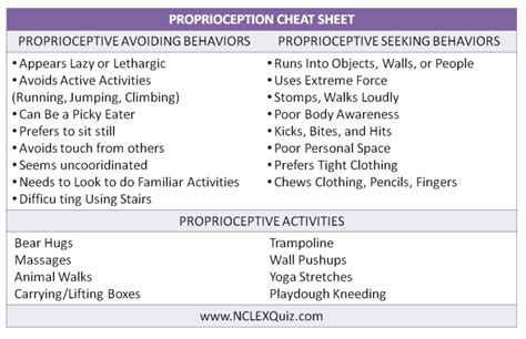 Proprioception Cheat Sheet Nclex Quiz