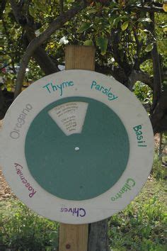 50 School Garden Signs ideas | school garden, garden signs, garden site