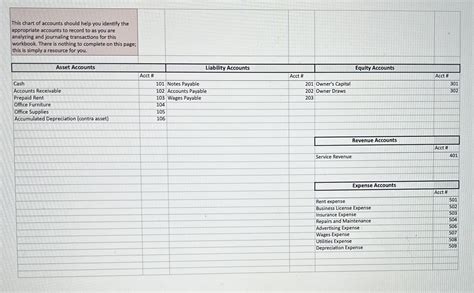 Solved Scenario You Were Recently Hired As An Entry Level Bookkeeper