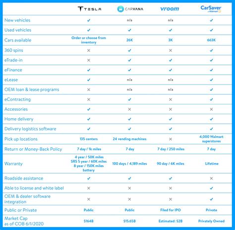 Digital Retail Revolution - AutoSuccessOnline
