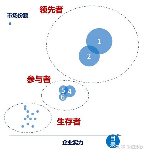 战略工具箱：战略分析工具 知乎