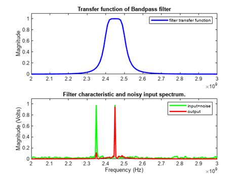 Rf Filter Design