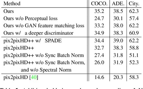 PDF Semantic Image Synthesis With Spatially Adaptive Normalization