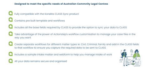 Konekta Clc Template For Actionstep