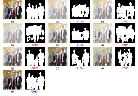 Figure From Single Image Dehazing Via Fusion Of Multilevel Attention