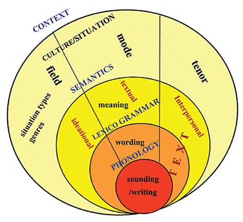 Special Feature A Language Based Approach For Creating A Human Brain