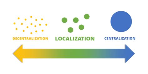 What Is Localization Innovative Solutions For Wastewater Treatment