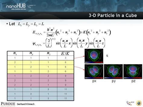 Nanohub Org Resources Introduction To Quantum Dot Lab Watch