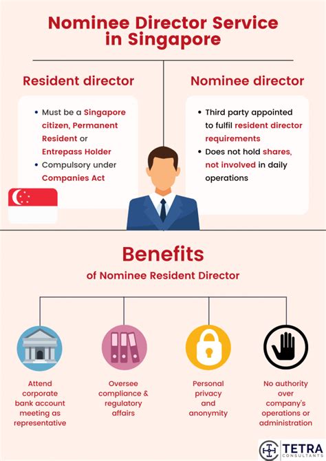 Nominee Director Service In Singapore Tetra Consultants