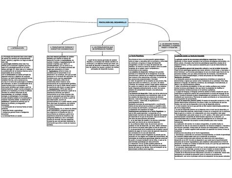 Esquema Tema 1 Resumen El Desarrollo Psicológico A Lo Largo De La