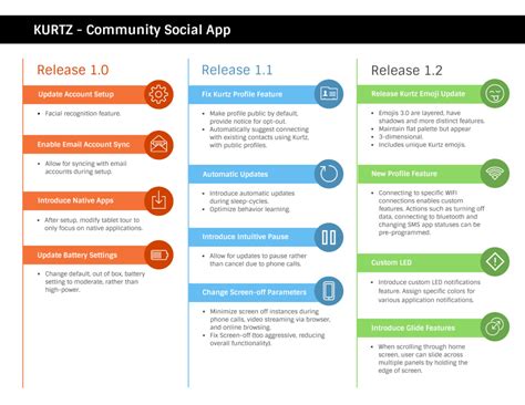 6 Free Product Roadmap Templates To Impress Your Stakeholders