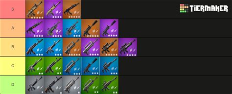 Fortnite Assault Rifles Tier List Community Rankings Tiermaker