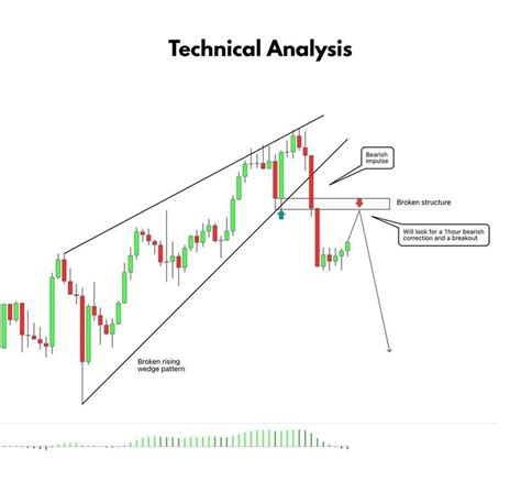 Trading Analysis Chart Pattern Strategy In Intraday Trading Stock