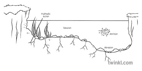 River Cross Section Geography Diagram Ks3 Black And White