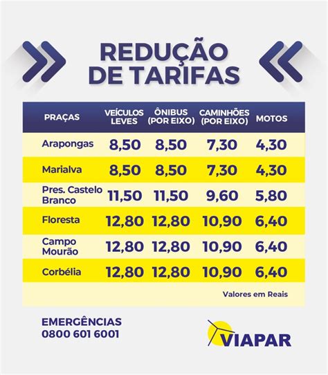 Viapar reduz valores do pedágio a partir desta terça 30 O Portal do