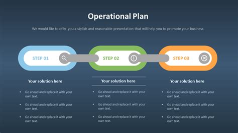 Operational Plan Presentation Deck