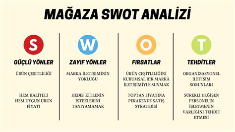 SWOT Analizi Nedir Nasıl Yapılır Earnado