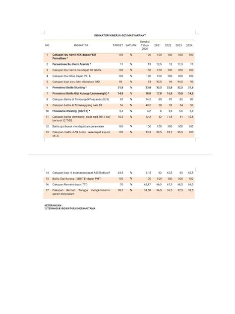 Indikator Kinerja Program Gizi 1 Pdf