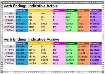 Latin Verb Endings By Gemma Allen Tpt