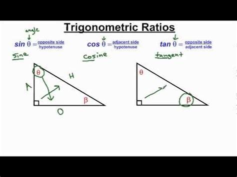 Right triangle trigonometry basics of right triangle trigonometry – Artofit