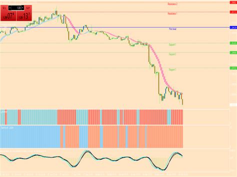 Forex Entry Point System ⋆ Top Mt4 Indicators Mq4 And Ex4 ⋆ Best Metatrader