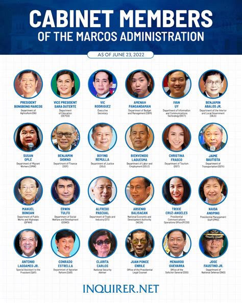 Inquirer On X Presidents Of The Philippines Former Off