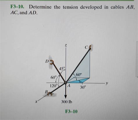 Solved F Determine The Tension Developed In Cables Ab Chegg