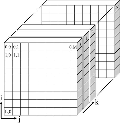 Mean Variance Graph Showing The Linear Increase In Sensor Noise With