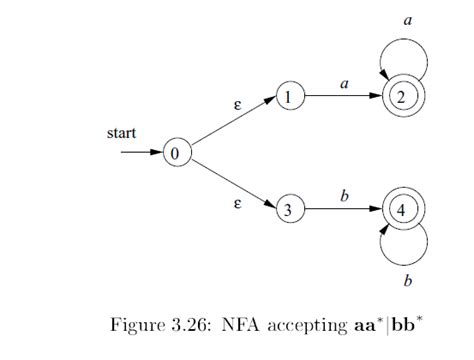 Solved A A 1 2 E Start 0 B 3 B Figure 3 26 Nfa Accepting