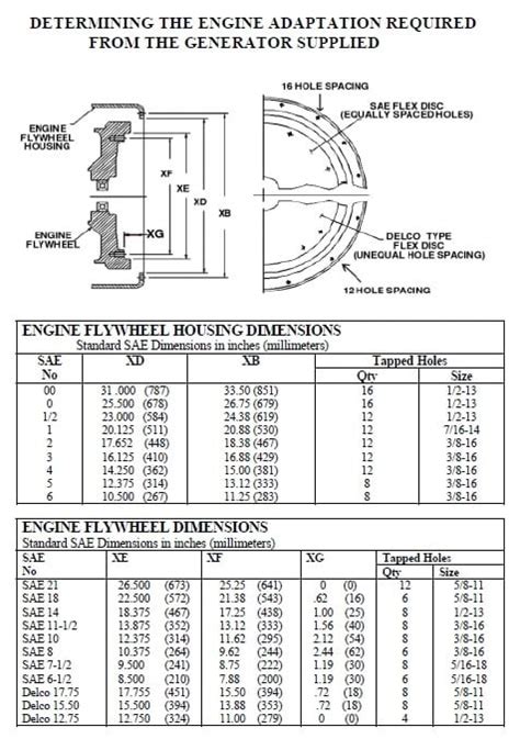 Flywheel And Bell Housing Sae Chart Fetting Power Inc