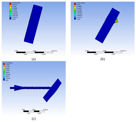 Engineering Proceedings Free Full Text Numerical Simulation