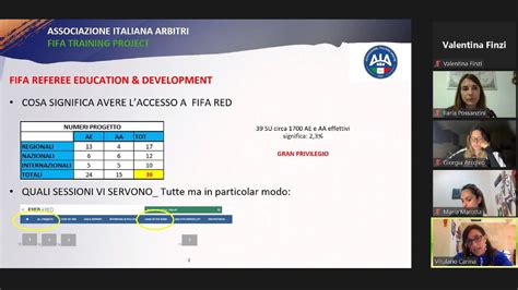 Con il Fifa Red e il Training ad alta velocità prosegue la formazione