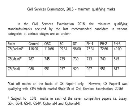 Final Cut Off 2016 UPSC Civil Services Prelims Main Final