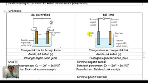 T B D Perbandingan Antara Sel Elektrolisis Dan Sel Kimia Youtube