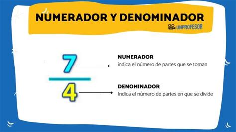 Numerador y denominador de una FRACCIÓN con ejemplos y ejercicios