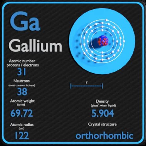 Gallium - Periodic Table and Atomic Properties