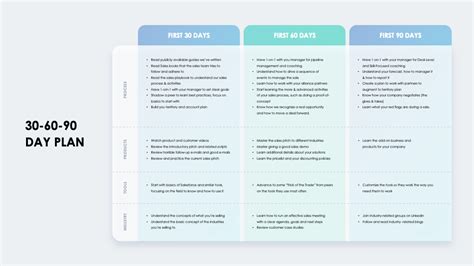 30 60 90 Day Plan Presentation Template