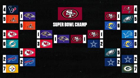 NFL Playoff Predictions: MMQB Staff Picks for Super Bowl LVIII - Sports ...