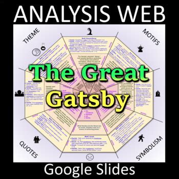 The Great Gatsby Full Literary Unit Quizzes Character Plot Maps