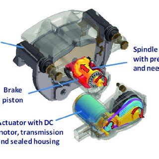 Pdf Functional Safety For Developing Of Mechatronic Systems