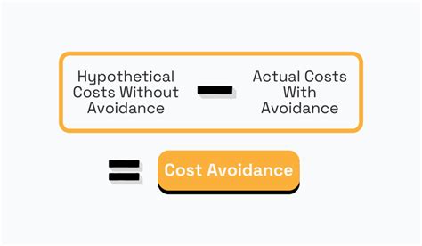 Procurement Cost Savings Vs Cost Avoidance The Difference