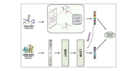 Predicting Drugtarget Interactions With Deep Embedding Learning Of