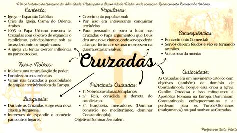 MAPA MENTAL SOBRE CRUZADAS - Maps4Study