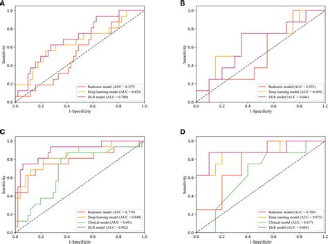 Frontiers Deep Learning Radiomic Analysis Of Dce Mri Combined With