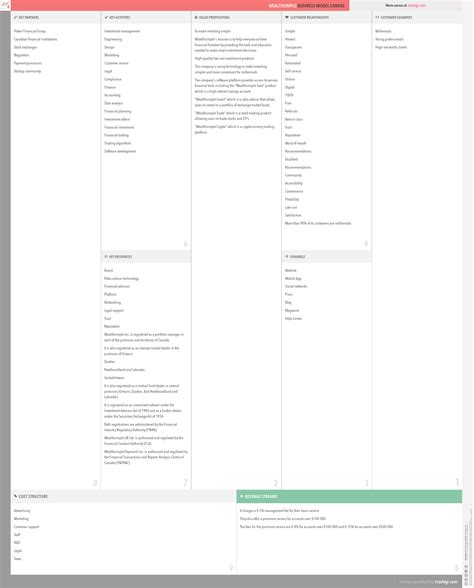 What is Wealthsimple's business model? | Vizologi